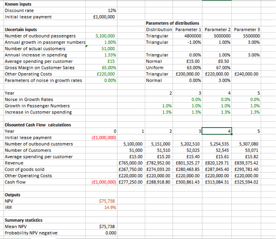 Investment Analysis 1 Report Essay