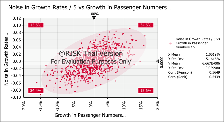 Investment Analysis 2 Report Essay