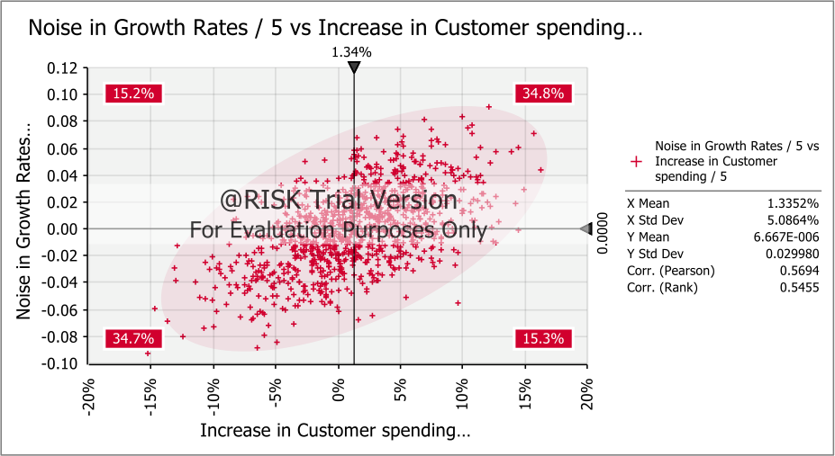 Investment Analysis 3 Report Essay