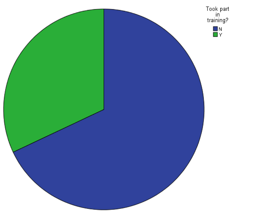 Understanding research process