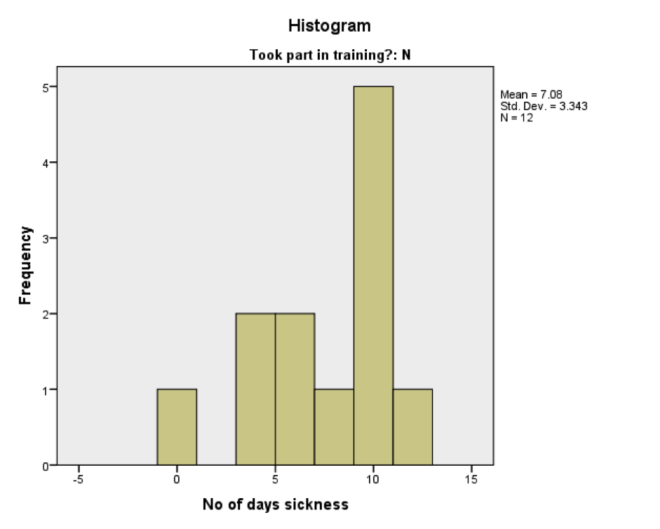 Understanding research process1