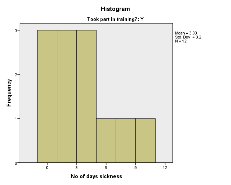 Understanding research process2